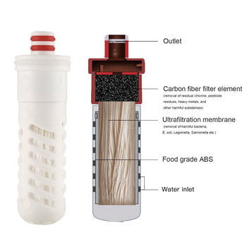 Преносим филтър за вода Къмпинг на открито Туризъм Пътуване Спешни консумативи Резервна бутилка за воден филтър Филтър за бутилка
