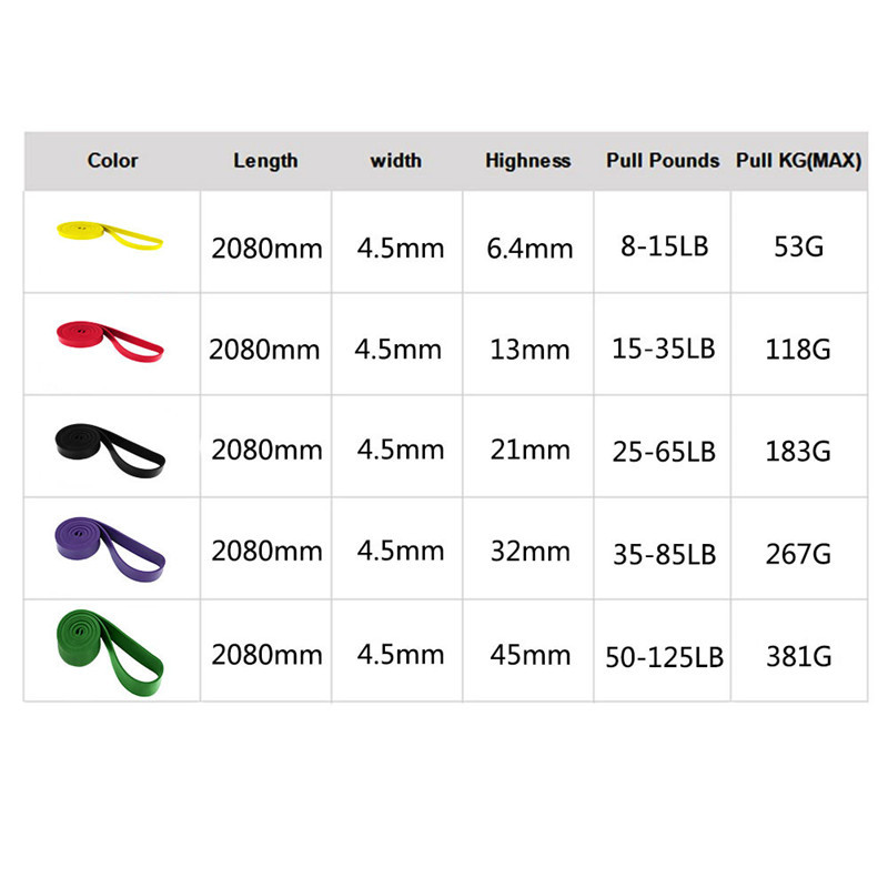 Fitneso guminės atsparumo juostos 208 cm kelių specifikacijų jogos elastinės juostos, skirtos jėgos treniruočių įrangai, sporto priedai