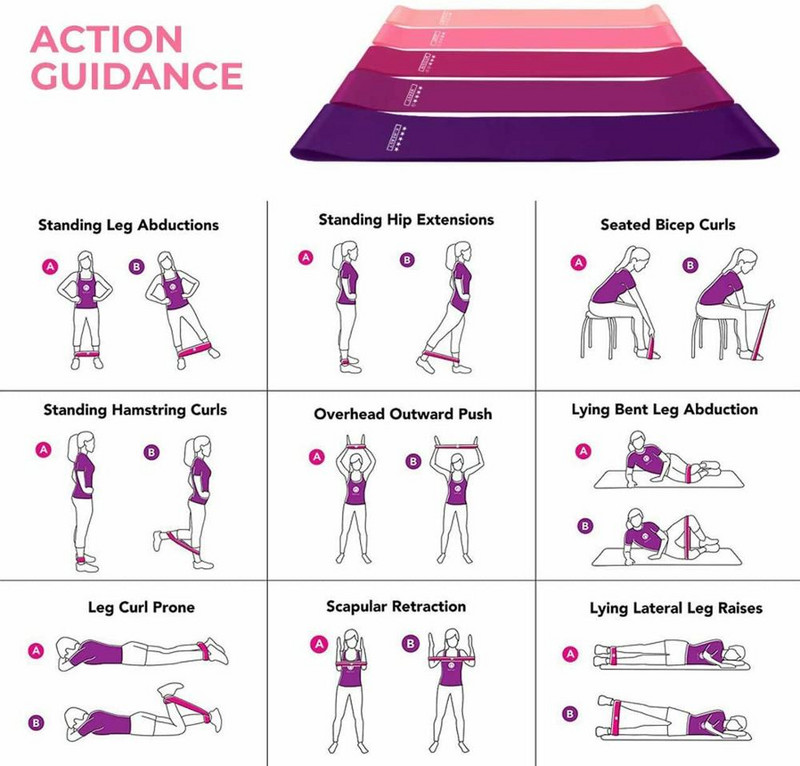 Ελαστικές ταινίες 5 επιπέδων για γυμναστική Ζώνες αντίστασης ούλων Προπόνηση γιόγκα Αθλητισμός Ελαστικές ζώνες Ελαστικές ταινίες Εξοπλισμός προπόνησης άσκησης από καουτσούκ