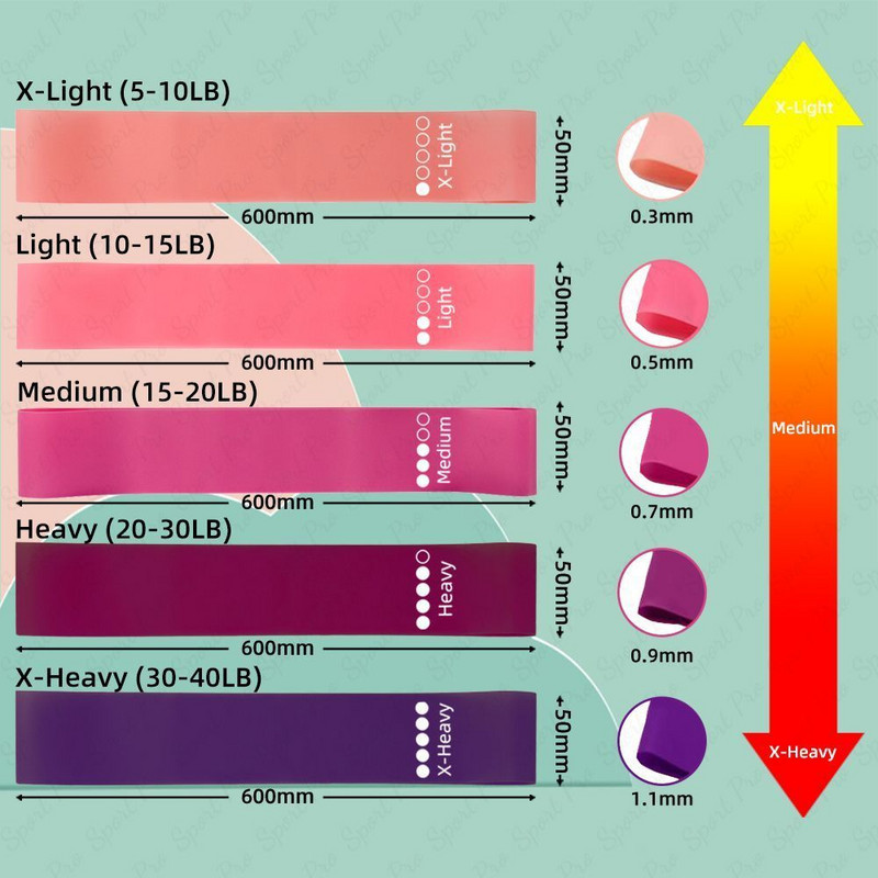 Atsparios juostos Booty Rankos Guma Fitneso juosta Elastinė sporto įranga Treniruotė Sportas Puuta Box Šlaunys Silikoninis Super pratimas