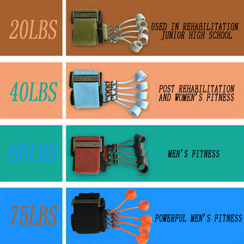 Преносим ръкохват Силиконов разширител за пръсти Ръкохватка Тренажор за сила на китката Упражнение за пръсти Лента за устойчивост Фитнес