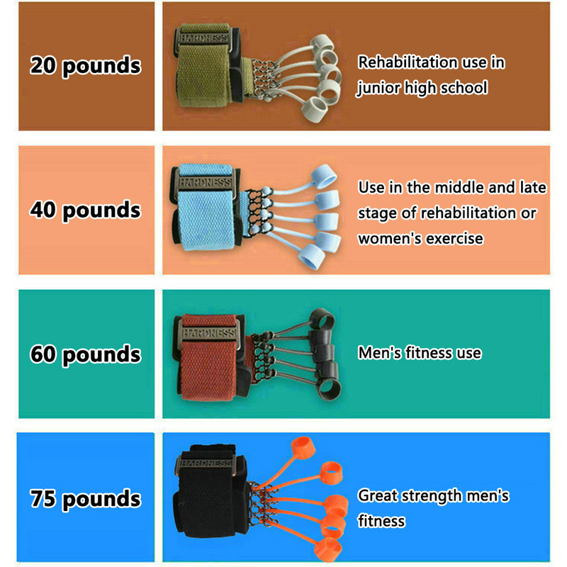 20–75 naelane sõrmede haarats, randmetugevustreening, sõrmede käepideme treener, sõrme painutuspikendus, treeniv jõud.
