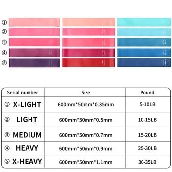 Тренировка Фитнес Гума Упражнение Фитнес зала Силови съпротивителни ленти Еластични спортни гумени йога ленти Crossfit Тренировка Expander Оборудване