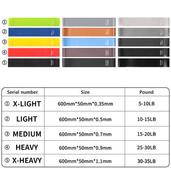 Тренировка Фитнес Гума Упражнение Фитнес зала Силови съпротивителни ленти Еластични спортни гумени йога ленти Crossfit Тренировка Expander Оборудване