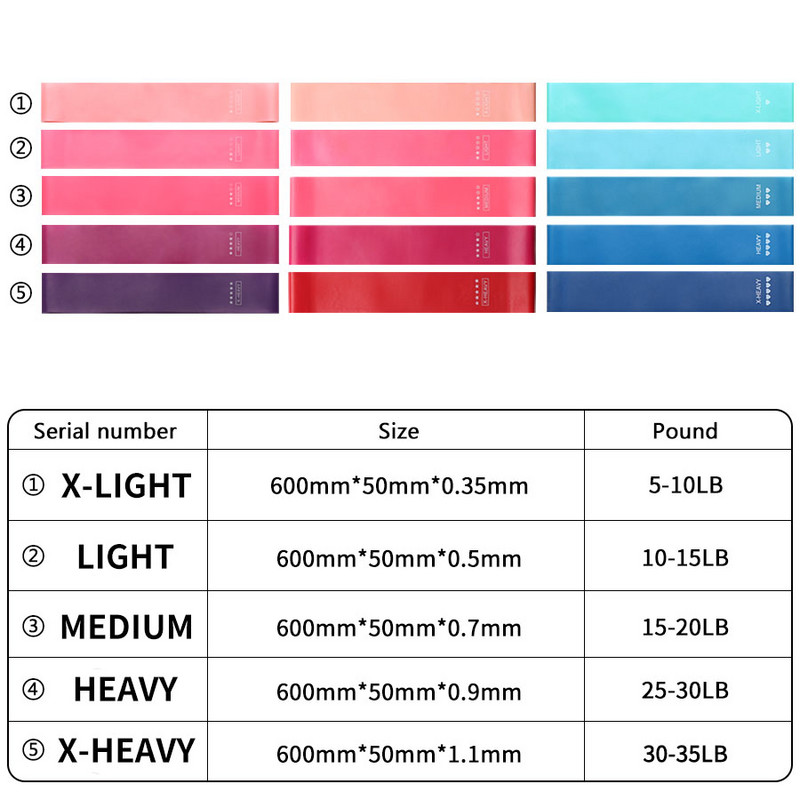 Antrenament Fitness Exercițiu pentru gingii Benzi de rezistență pentru forța de gimnastică Benzi elastice de yoga din cauciuc pentru sport Crossfit Echipament de expansiune pentru antrenament