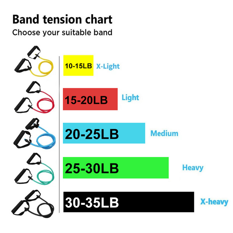Benzi de rezistență din latex cu 5 niveluri cu mânere, frânghie de tragere pentru fitness, banda elastică pentru exerciții de fitness pentru antrenamente acasă