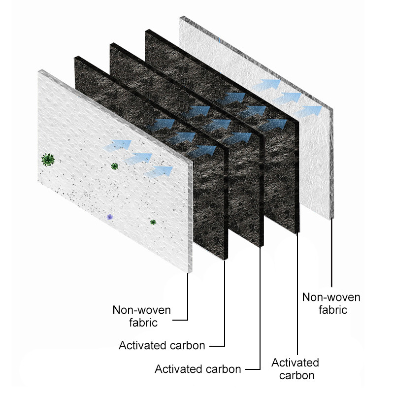 Jalgratta näomask filtriga Korduvkasutatav mask näo tolmumaski jaoks, aktiivsöega 5-kihiline filtreerimisplokk Pm 2,5 rattamask