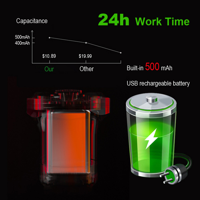 NEWBOLER nutikas jalgratta tagatuli automaatse käivituse/seiskamise pidurianduriga IPx6 veekindel USB laadimine jalgrattasõidu tagatule jalgratta LED-tuli