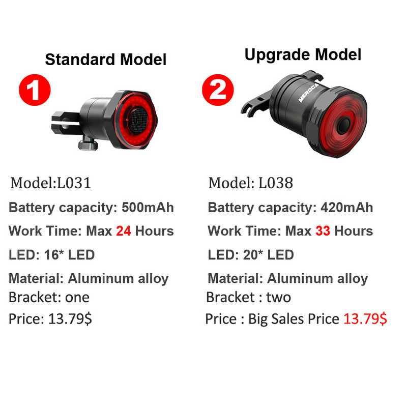 NEWBOLER nutikas jalgratta tagatuli automaatse käivituse/seiskamise pidurianduriga IPx6 veekindel USB laadimine jalgrattasõidu tagatule jalgratta LED-tuli