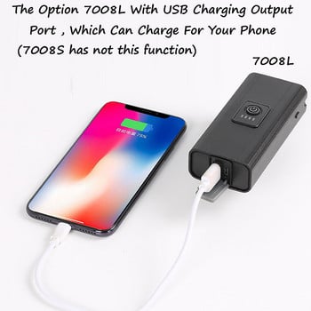 T6 LED Φως ποδηλάτου Μπροστινό USB Επαναφορτιζόμενο MTB Προβολέας ποδηλάτου βουνού Αξεσουάρ Πίσω Φακός Ποδηλασίας