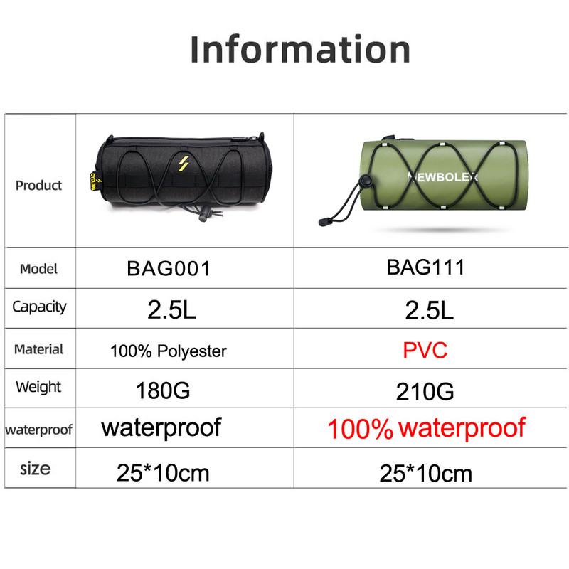 NEWBOLER 2022 naujas vairas krepšys dviračių krepšiai rėmas krepšys daugiafunkcis nešiojamas pečių krepšys dviračio priedas