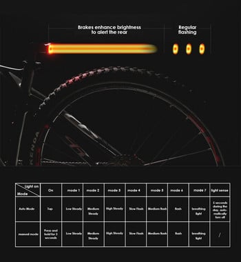 MEROCA WR-05 Велосипед Smart Brake Индукционна задна задна светлина USB зареждане PC Shell Предупреждение за безопасност Задна светлина Аксесоари за велосипеди