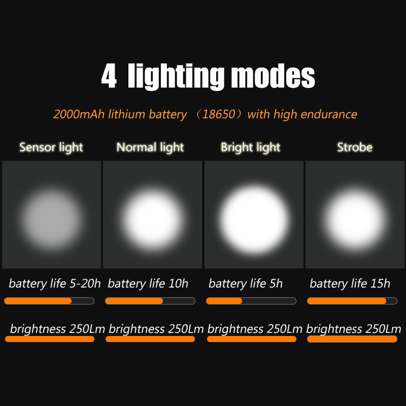 Lampă din față pentru bicicletă, 2000 mAh, lanternă pentru bicicletă, lanternă cu LED, reîncărcabilă prin USB, lampa din spate pentru bicicletă MTB, pentru far de ciclism