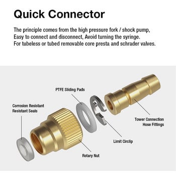 EZmtb Bicycle Bicycle, Tubeless Tubed Tire Sealant Injector Syringe Presta Schrader Valve Core Remover Tool Μοτοσικλέτα