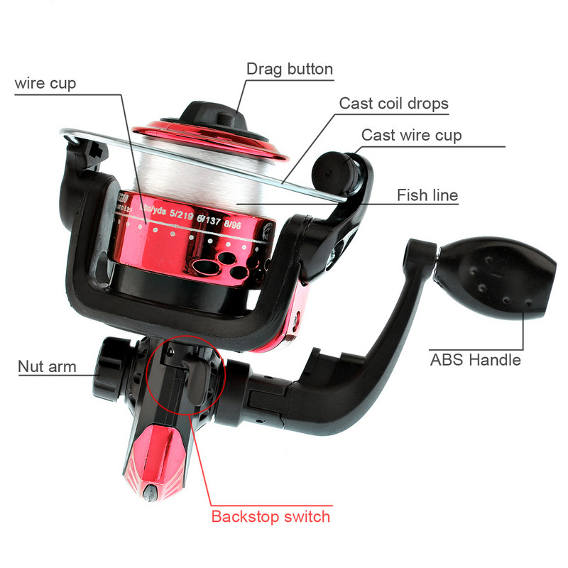 Kiire ülekandearv 5,2:1 keerlevad väikesed püügirullid 50 M õngenööriga 3 värvi valikuline
