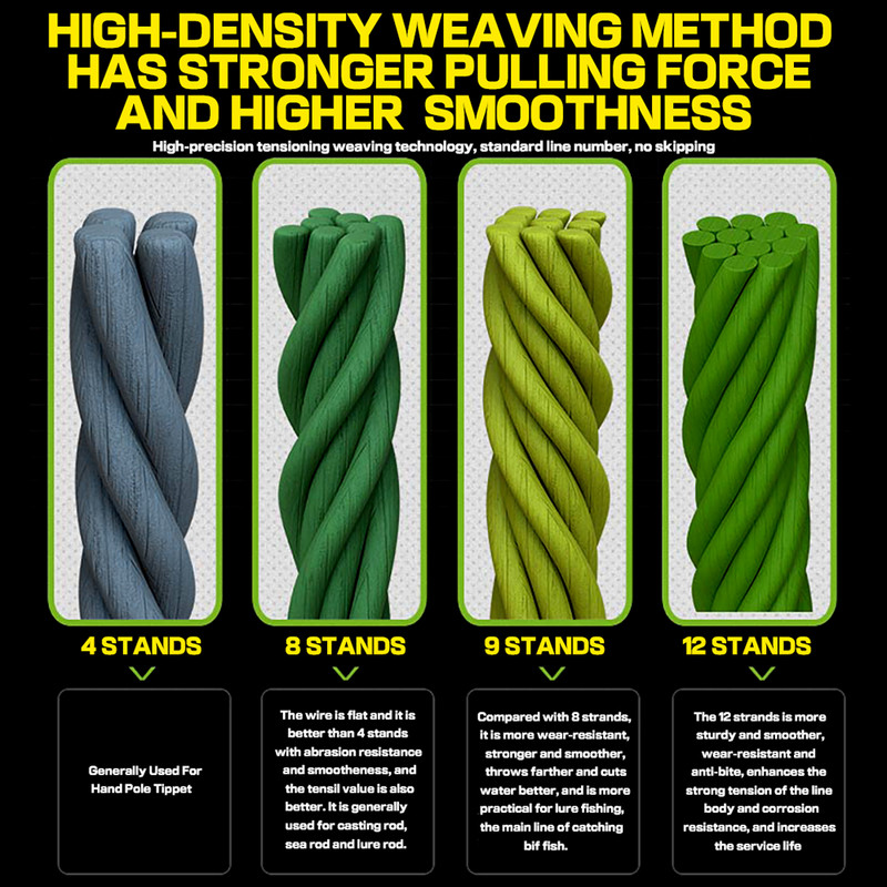 JOF 9/12 sruogos 500M 300M 100M PE pintas žvejybos valas tresse peche sūraus vandens žvejybos pynimas daugiagijai siūlai 9/12 siūlai