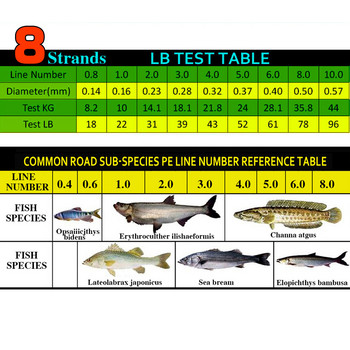 8 нишки 1000M 500M 300M 100M Многоцветна плетена въдица Риболов на морски соленоводен шаран Weave Extreme 100% PE JOF