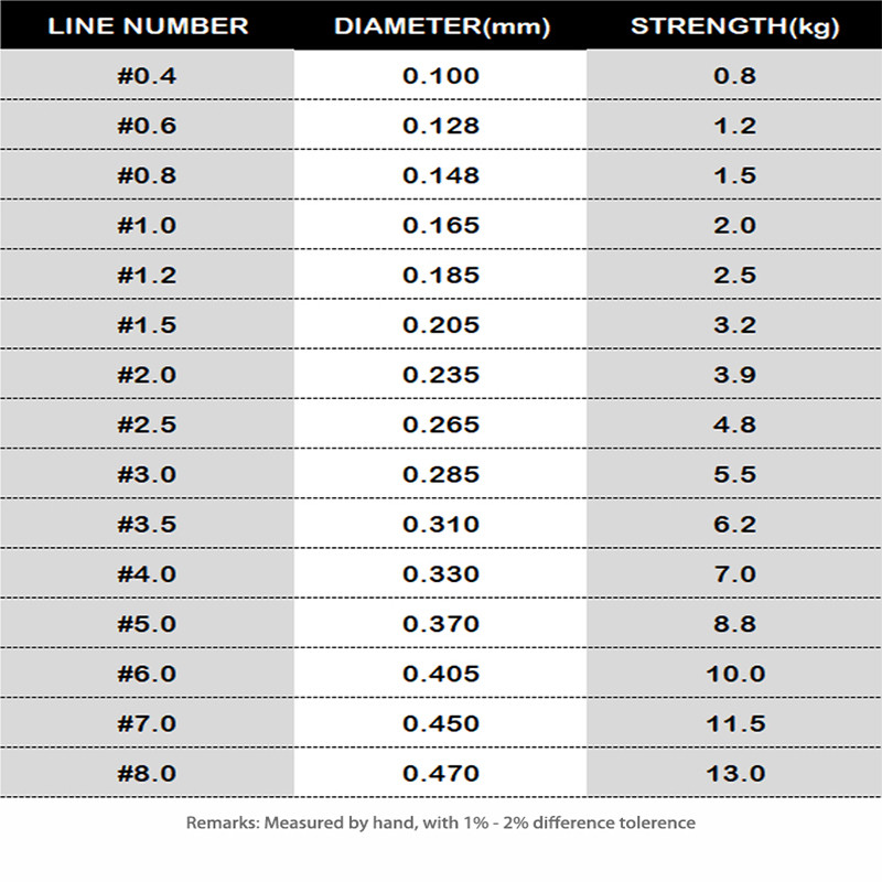 DAIWA 500 m nailonist õngenöör 2-35 LB ülitugev Jaapani monofilament fluorosüsinikkattega Karpkala merepüügi tarvikud