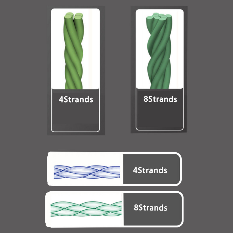 Põimitud õngenöör 4 haru 300M 500M 1000M ketramine PE Multifilamento Japa 10-100LB karpkala meresoolavees Weave Extreme Pesca