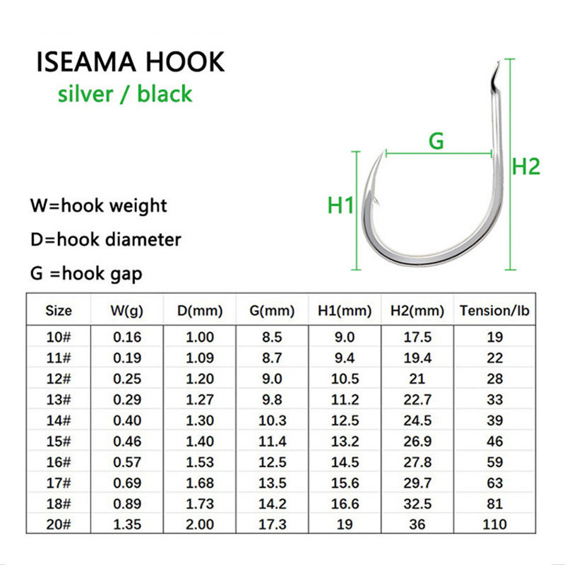 10 perechi de cârlig de asistență pentru jig de metal, cârlige duble roz, cu pene, cârlig de pescuit în mare din oțel cu conținut ridicat de carbon