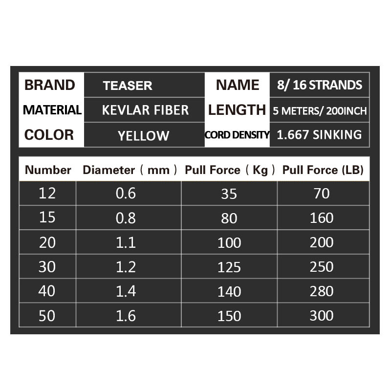 TEASER 70-300LB Плетена кевларова въдица Връв със здрава куха сърцевина Помощна линия за връзване на лодка Аксесоари за кука