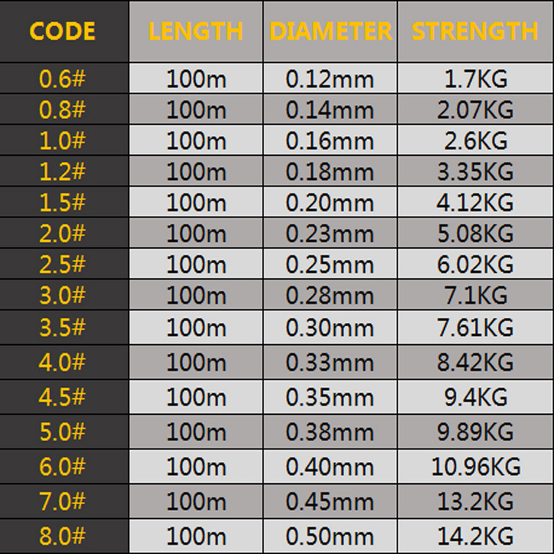 100m Invisible Fishing Line Speckle Carp Fluorocarbon Line Super Strong Spotted Line Sinking Nylon Fly Fishing Line 0,12-0,50mm