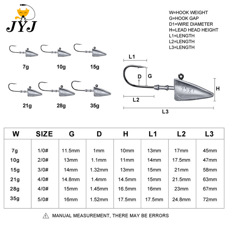 Triangle Head Hooks 7g 10g 15g 21g 28g 35g αγκίστρι ψαρέματος τύπου πλοίου μαλακό σκουλήκι bog Lure Hook Jig Head Ψάρεμα Άγκιστρα