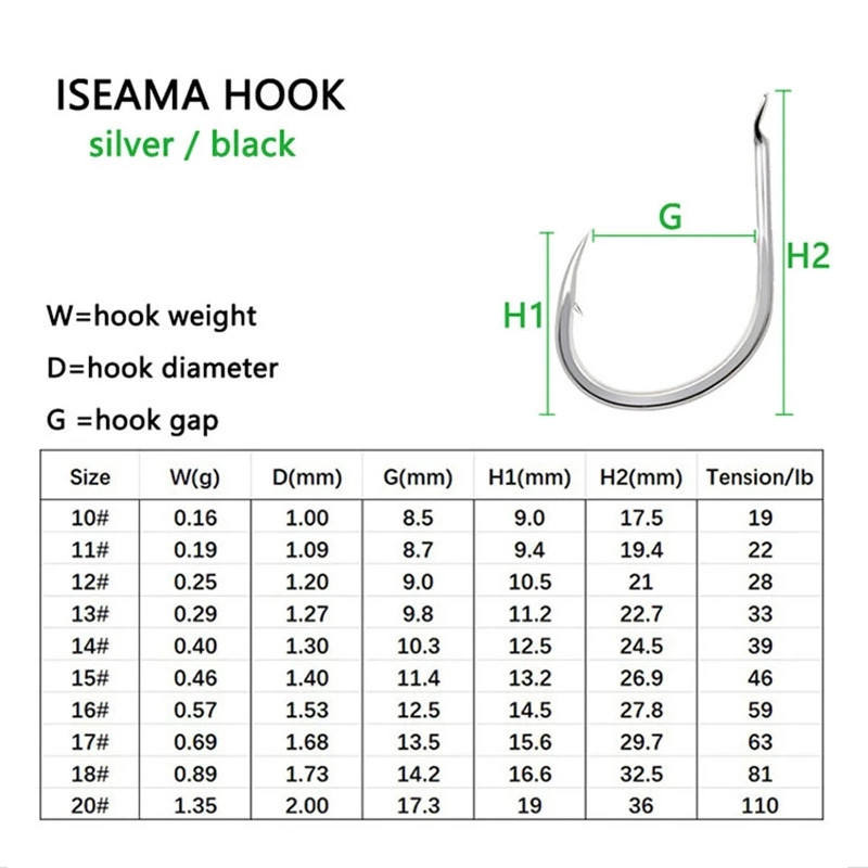 20 tk abikonks, okastega ühekordsed konksud keermega sulgkonks kõrge süsinikusisaldusega terasest lühike PE nöör abistav õngekonks tikkipea konks