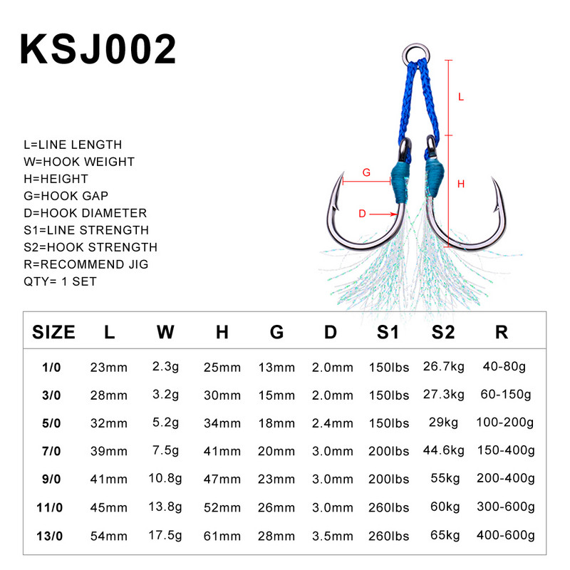 KATYUSHA 1Pack Jig horgász horgok 1/0-3/0-5/0-7/0-9/0-11/0-13/0# Rozsdamentes acél horgok dupla iker horgok lassú tollú horgok