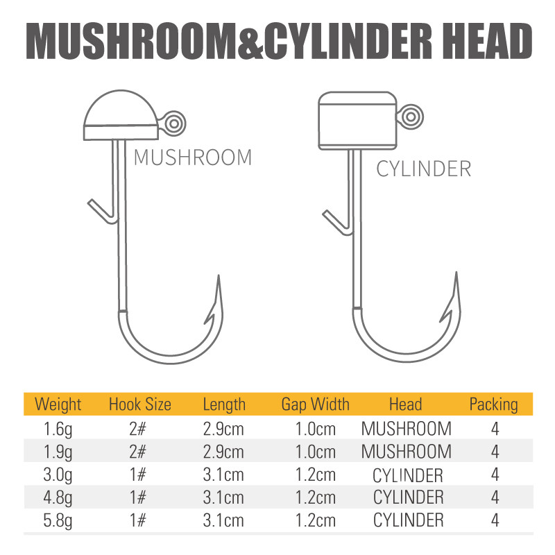 Püügikonks NED Jig Head Konks 1,6g 2,0g 3,0g 4,8Tugev mahakukkumisvastane lisakonksud mandariini kala plii ussikonks