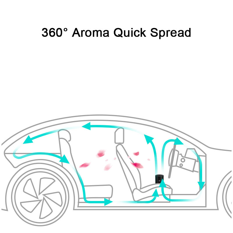 Automatinis ultragarsinis aromatų difuzorius, skirtas automobilių biurui eterinių aliejų difuzorius oro drėkintuvas namų aromaterapija USB Nano Cool Mist Maker