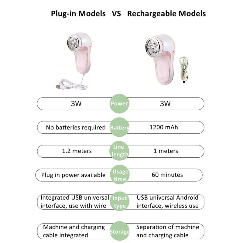 Naujas pūkelių valiklis rūbams pūkelių granulių kirpimo mašina Nešiojama įkraunama audinių skutimosi priemonė, skirta drabužių šalinimui megztiniai ritės pjoviklis
