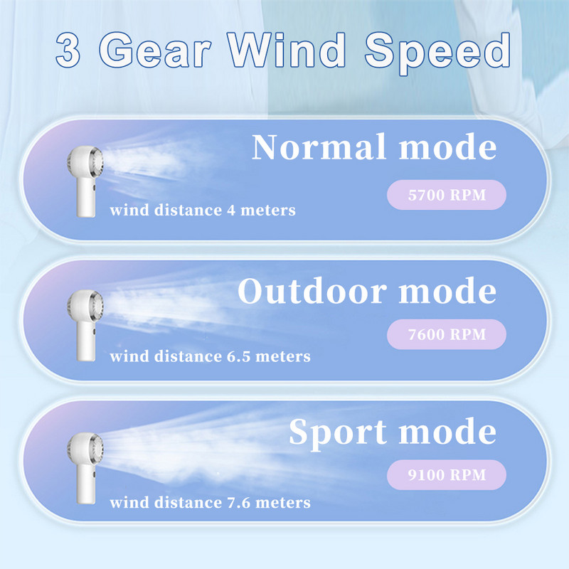 Φορητός ανεμιστήρας GOONE Χειροκίνητος Αθόρυβος Μικρός επαναφορτιζόμενος μίνι ανεμιστήρας λαιμού USB 2000 Mah για εξωτερικό ανεμιστήρα γραφείων φοιτητικής εστίας