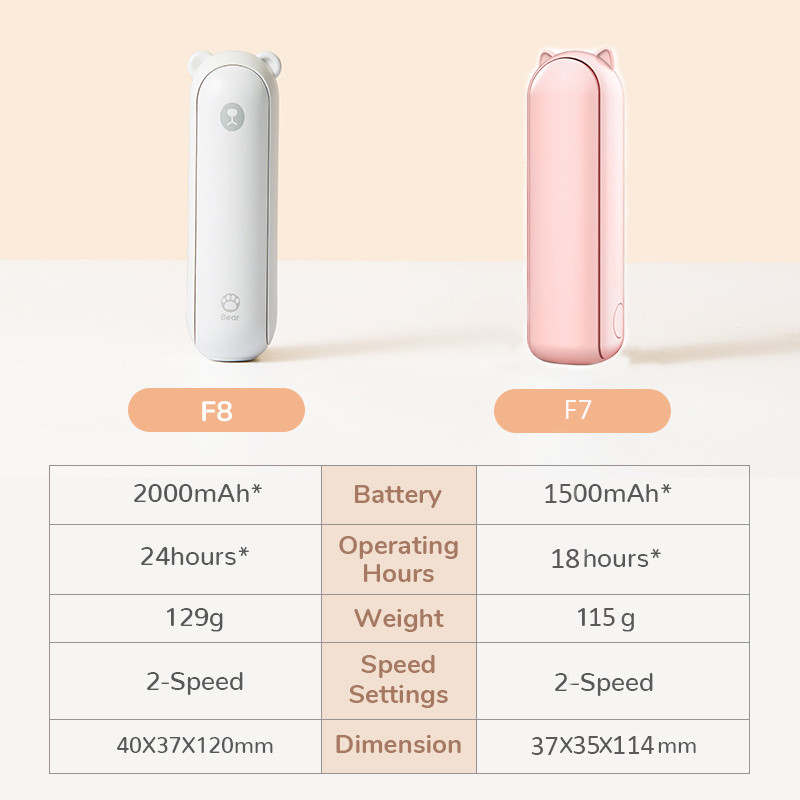 Hordozható kézi ventilátor mini ventilátorok Ventilador USB újratölthető ventilátor 2000mAh csendes kis ventilátor otthoni Ventilador de Mano Ventoinha