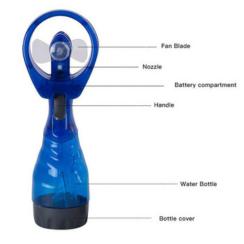 Контролируем преносим вентилатор за пръскане с водна мъгла Външен пръскачка за лятна охлаждаща мъгла Ръчен електрически вентилатор Овлажняващ спрей за лице