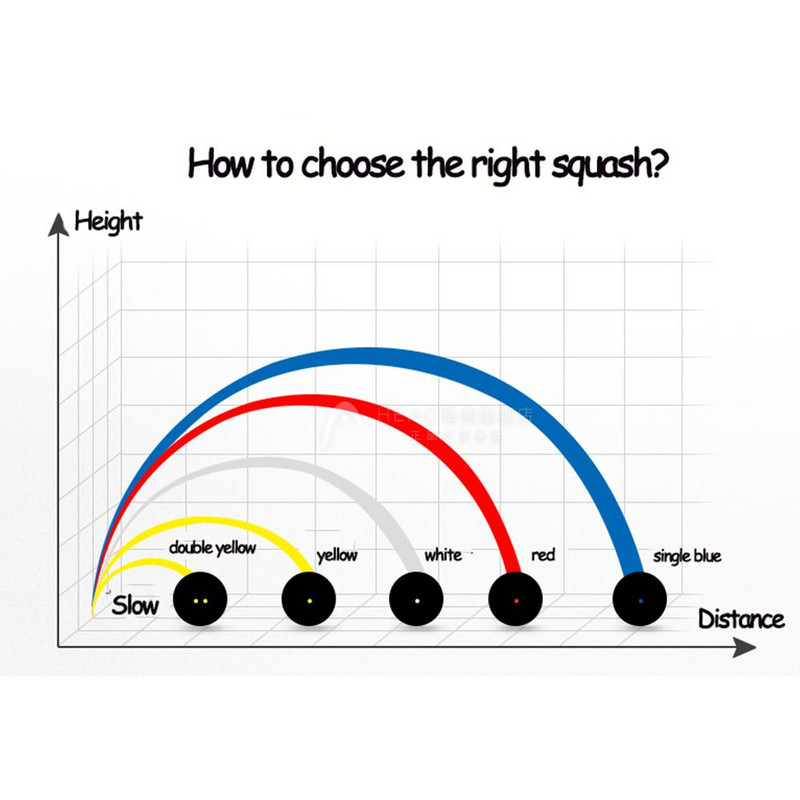2 бр. 37 мм топка за скуош от естествен каучук Тренировъчни консумативи за състезания за професионални играчи Тренировъчни 4 см топки за първична тренировка