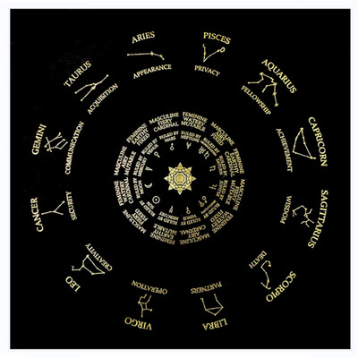 Tarot laudlina seemisnahast matt Tähtkuju ennustamine altaririie nõiduse tarvikud lauamäng Astroloogia Oracle Card Pad