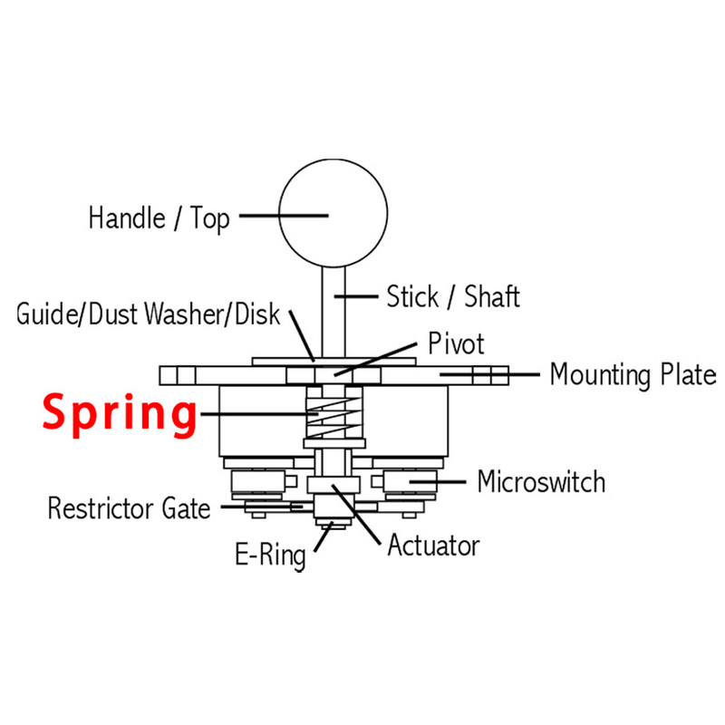 Üks 2 naela 4 naela 6 naela tollivedru roostevaba teras Sanwa JLF seeria juhtkangi jaoks DIY arkaadmängumasina isetegemise metallist sisestus