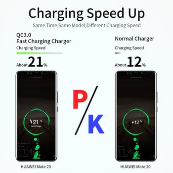 Quick Charge 3.0 4.0 USB Charger Universal QC 3.0 18W Fast Charging Adapter Wall Charging Mobile Phone Charger for iPhone Samsung Xiaomi