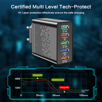 68W Προσαρμογέας φορτιστή USB 5 θυρών Κινητό τηλέφωνο Γρήγορη φόρτιση για SmartPhone iPhone 13 12 Samsung Xiaomi Tablet usb chargeur QC 3.0