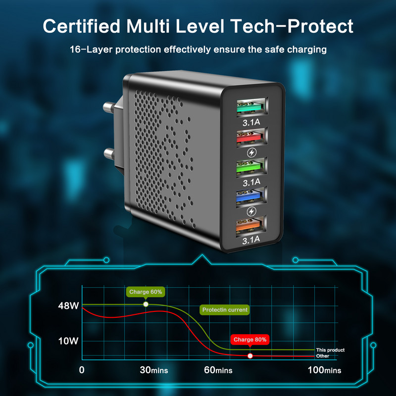 68W 5 порта USB адаптер за зарядно устройство Бързо зареждане на мобилен телефон за смартфон iPhone 13 12 Samsung Xiaomi Tablet usb charger QC 3.0
