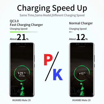 Quick Charge 3.0 Бързо зарядно устройство Стенно зарядно устройство Type C Кабел за Xiaomi 11 9T 10 Redmi 8 9 Note 7 8 9 10S 10 Pro Адаптер за зареждане на телефон