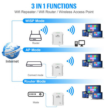 Wifi Wifi Extender Router Wpa/wpa2 Wifi Repeater 2.4g 802.11n Wi-fi усилвател на сигнала Wifi рутер Plug And Play Wifi Booster
