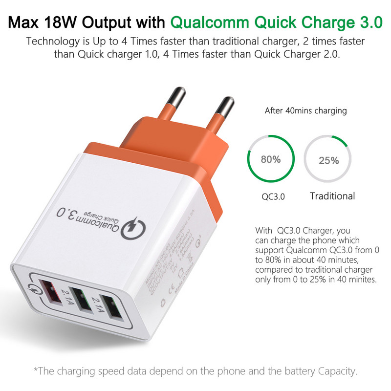 Vothoon 3 porta Quick Charger QC3.0 Phone USB Charger Fast Charging EU Plug Punjač za mobilni telefon za Samsung S9 S10 Xiaomi mi 9