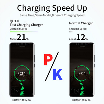 Fast Charger Quick Charge 3.0 18W Φορτιστής τηλεφώνου EU Plug για OPPO F11 F9 Pro A1K A15 A12 Realme C15 C12 C11 C3 C2 Καλώδιο Micro USB