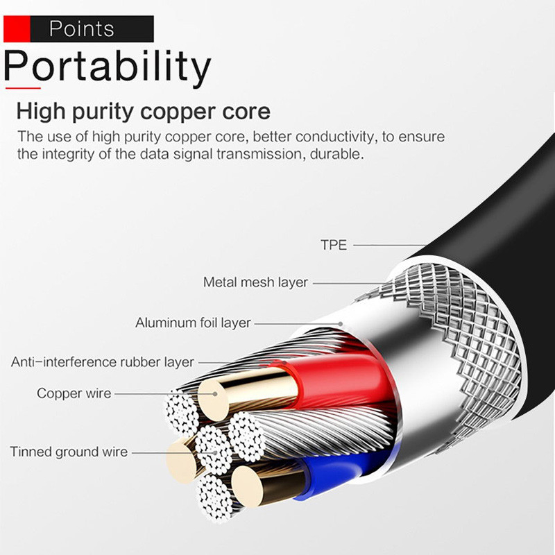 Brzi punjač Quick Charge 3.0 18W EU Plug telefonski punjač za OPPO F11 F9 Pro A1K A15 A12 Realme C15 C12 C11 C3 C2 mikro USB kabel