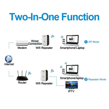 RYRA WiFi ретранслатор с голям обхват, WiFi удължителен усилвател, 300Mbps WiFi усилващ сигнал, 802.11N безжична Wi-Fi ретранслаторна точка за достъп