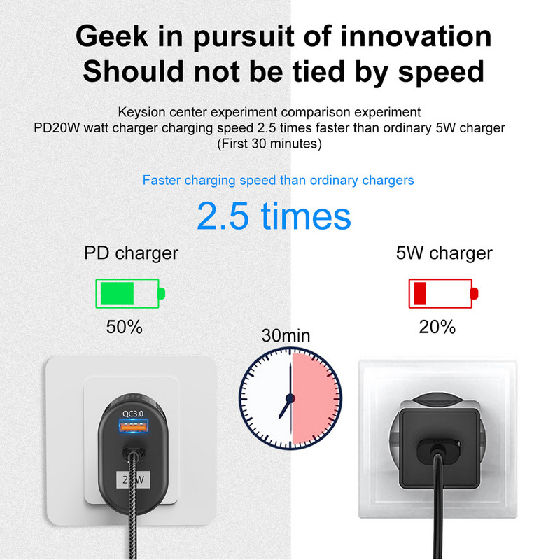 PD20W Type C QC3.0 USB mobilni telefon Adapter za glavu za brzo punjenje Zidno napajanje USB punjači za Iphone 13 12 Promax Samsung S22 S21