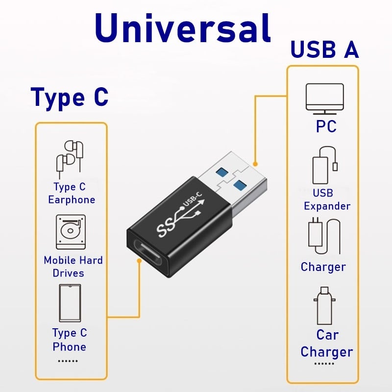 Universal OTG Type C Μετατροπέας USB C Αρσενικό σε Micro USB Θηλυκό USB-C για Macbook Υποδοχή Samsung Note 20 Ultral Huawei