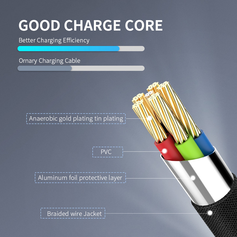 STONEGO 2 az 1-ben OTG adapterkábel Nylon Braid USB 3.0 - Micro USB Type C adatszinkronizáló adapter Huawei-hez MacBook U Disk OTG-hez
